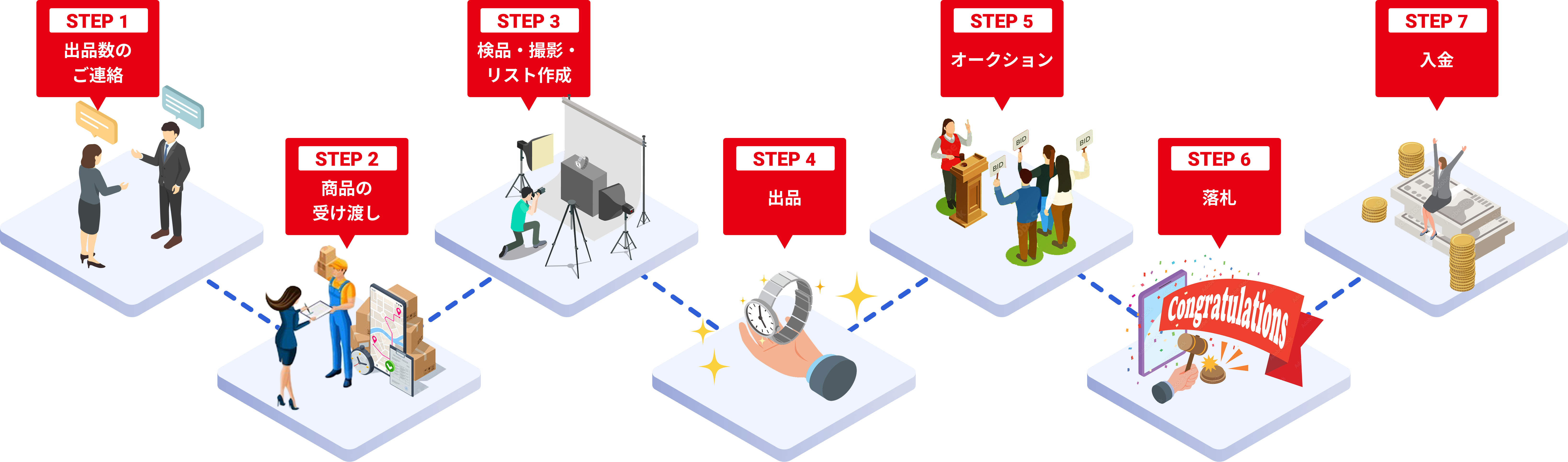 出品の流れ - PC